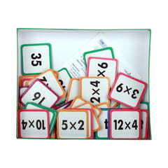 STEM EDUCATION MATH MEMORY MULTIPLICATION